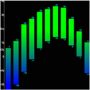 Which Subscription Level Should I Choose?